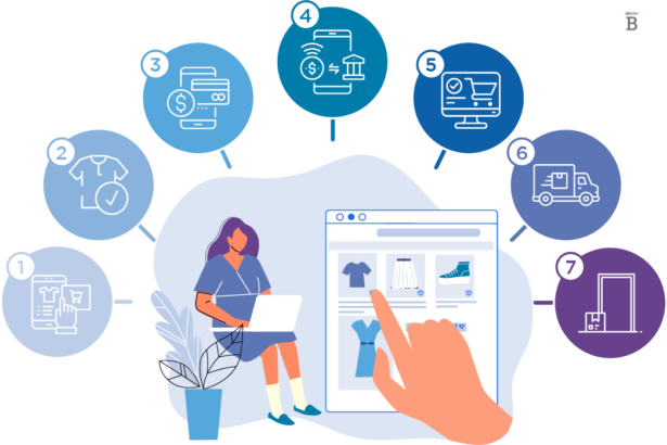 Learn how to make money online
